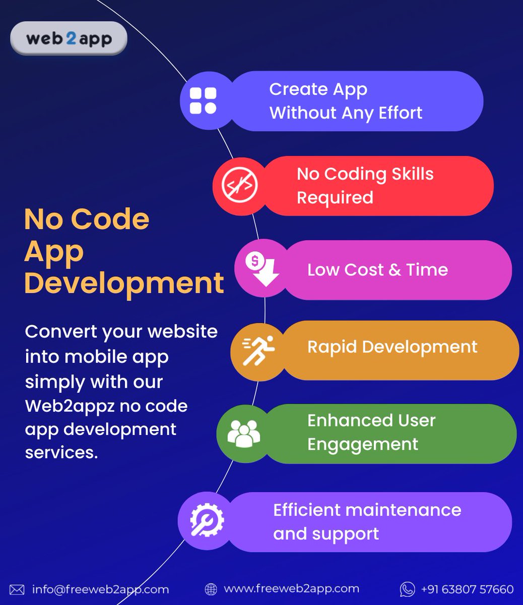 Web2Appz's tweet image. Elevate your website to new heights with #Freeweb2app, #NoCode App Development Tool. Effortlessly transform your existing website into #MobileApp without any #programming skills. Build #apk from website!
freeweb2app.com

#Trending #appdevelopment #Entrepreneur