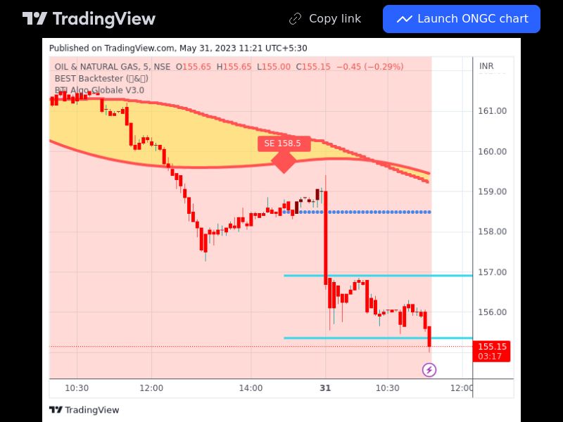 TradingView trade ONGC 5 minutes 