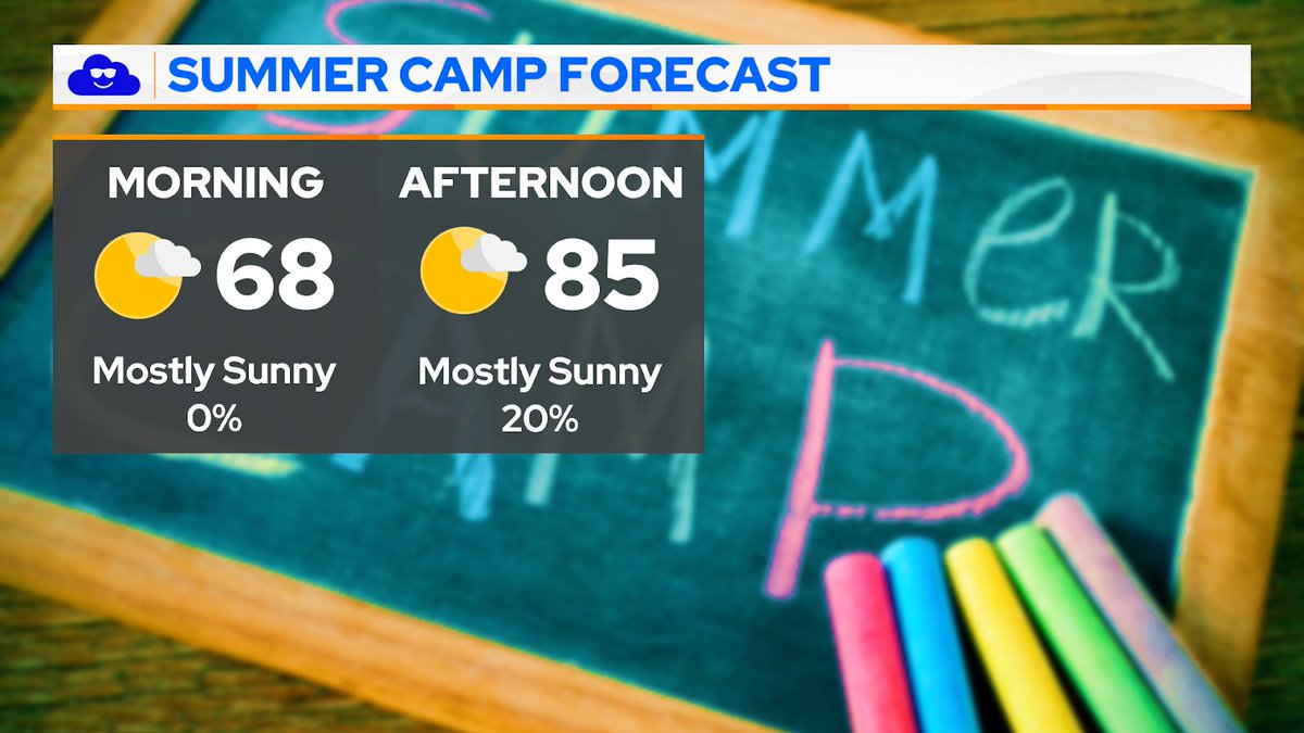 wxgeeksofmem's tweet photo. WGOM #MorningForecast ☀️ Temps are in the upper 60s this morning and will rise into the mid-80s by this afternoon. We'll see mostly sunny skies, with a slight chance of a thunderstorm this afternoon.
#goodmorning #memphisweather #wxgeeksofmem https://t.co/nAPN8E9eGx