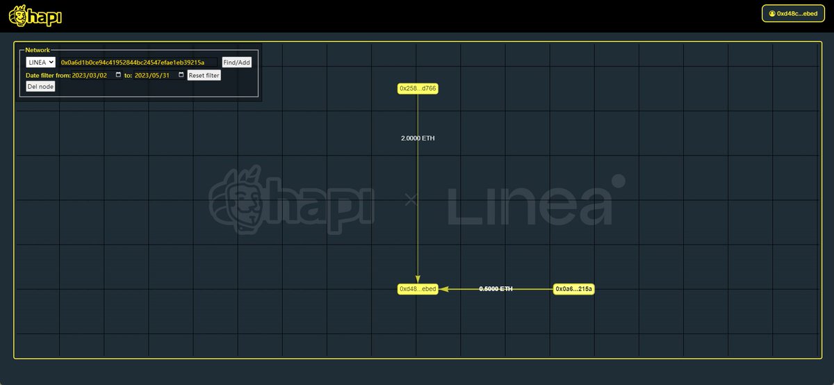 #I_am_Linea_0xd48cb5012db1A3Cb07d016368df6Edc3655aebEd