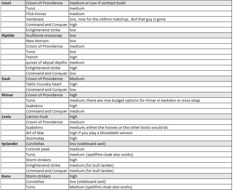 Knetsch's tweet photo. Made this #fabtcg #staple and #Legendary #buylist after a request in the local app.
might be handy for some other people too. #lss #fleshandbloodtcg #legendstorystudios https://t.co/NFvZS9ooX8