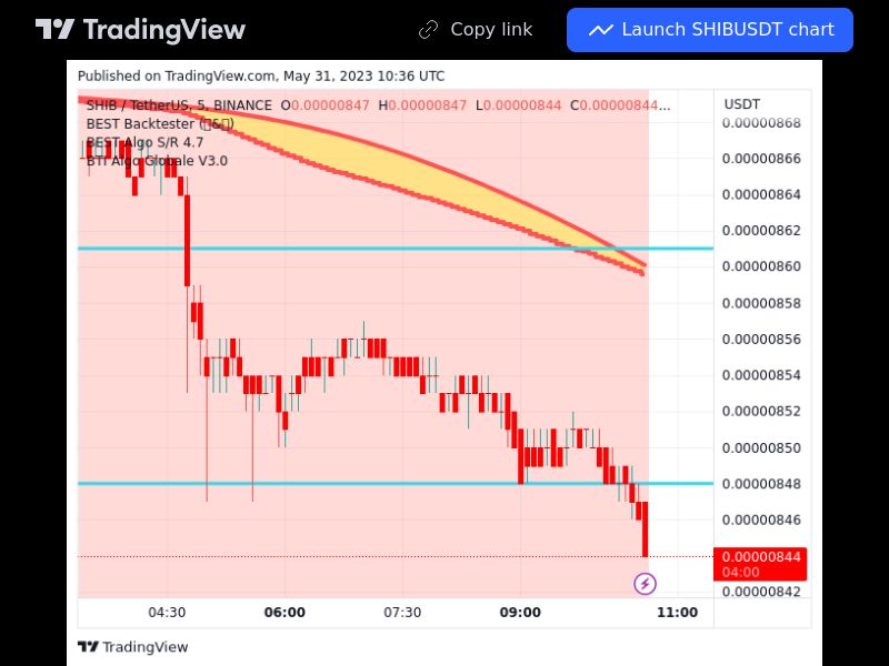 TradingView trade SHIB 5 minutes