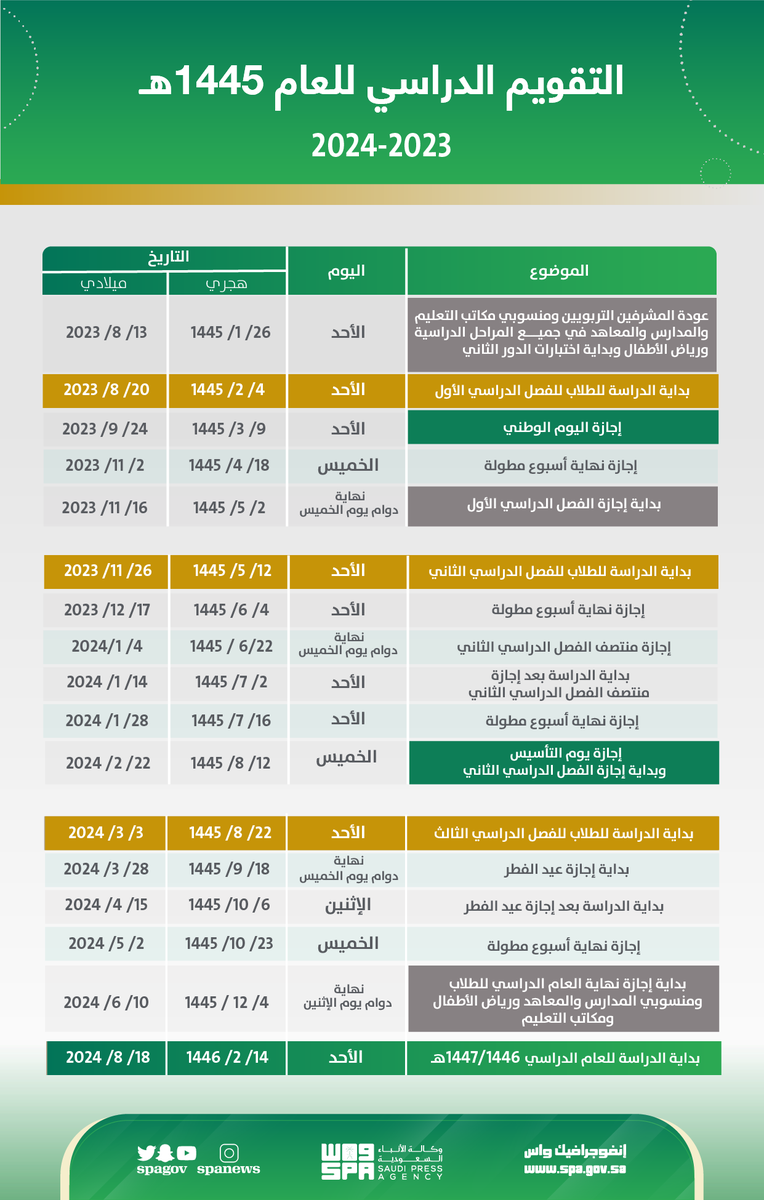 mix2024's tweet photo. التقويم الدراسي الجديد للعام 1445هـ
#التقويم_الدراسي https://t.co/E3q7u9msji