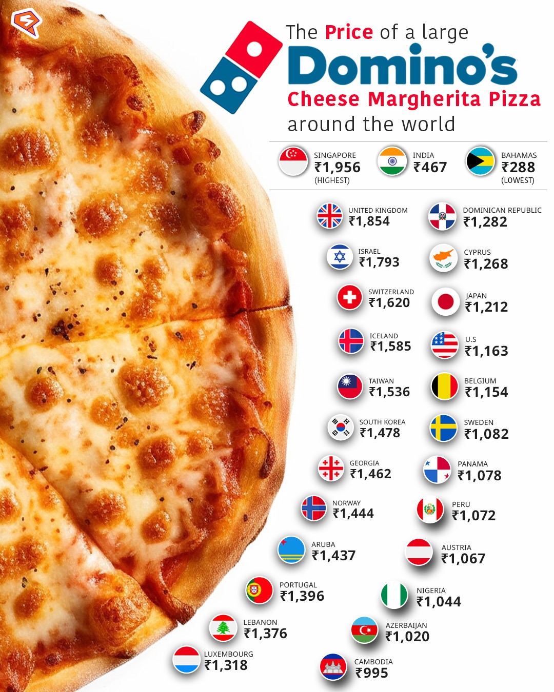 Large pizza at dominos cheap price
