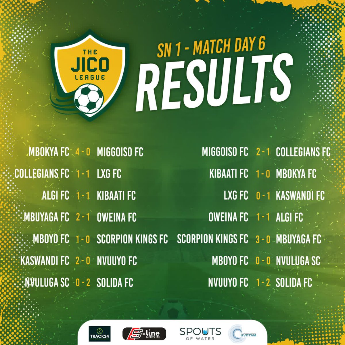 Solida_FC's tweet photo. Your table leaders for the @JicoLeague 🏆

2 wins in 2 games for Match day 4! https://t.co/y5Lc15WZnr