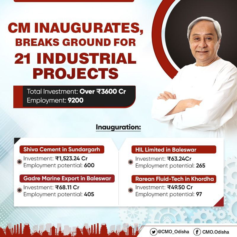CMO_Odisha's tweet photo. Propelling industrial development, CM @Naveen_Odisha inaugurated 4 industrial units &amp; laid foundations for 17 projects at the 17th phase of ground-breaking &amp; inauguration ceremony. The cumulative investments are over ₹3,600 Cr &amp; will create job opportunities for 9,200 persons. https://t.co/qD3tbc5BVC