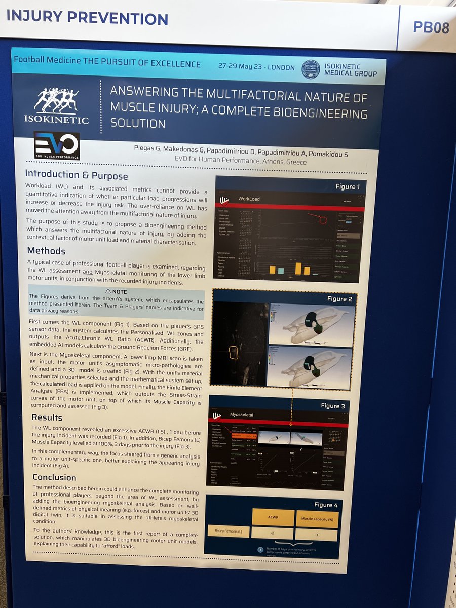 evo4hp's tweet photo. #isoK23 was a resounding success for #EVO4HP. We left the conference feeling inspired, motivated and eager to continue pushing the boundaries of bioengineering in the Sports domain. The connections made and the knowledge gained will undoubtedly shape the future of our work…💪 https://t.co/w2WPaYtlY4