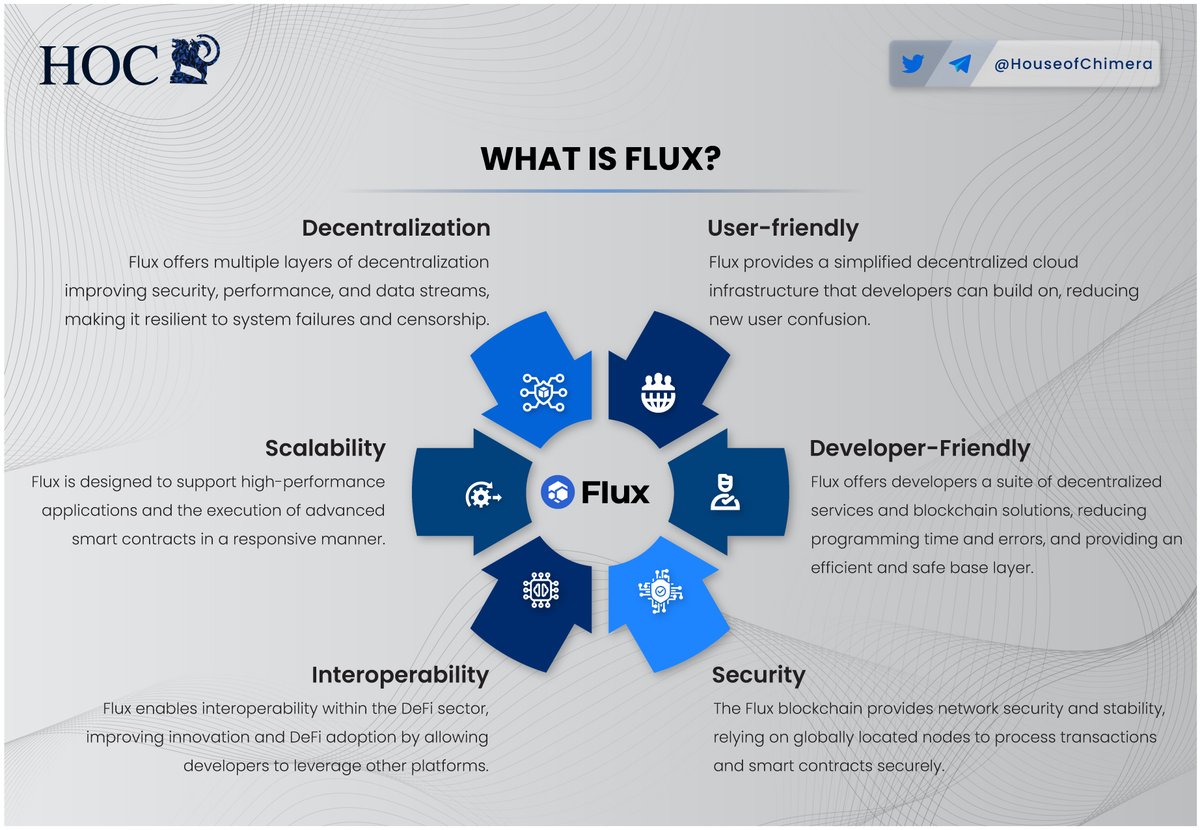 HouseofChimera's tweet photo. What is @RunOnFlux?

🔹Flux offers multiple layers of decentralization improving security, performance, and data streams, making it resilient to system failures and censorship.
🔸 $FLUX provides a simplified decentralized cloud infrastructure that developers can build on. https://t.co/zEx5huXfXT