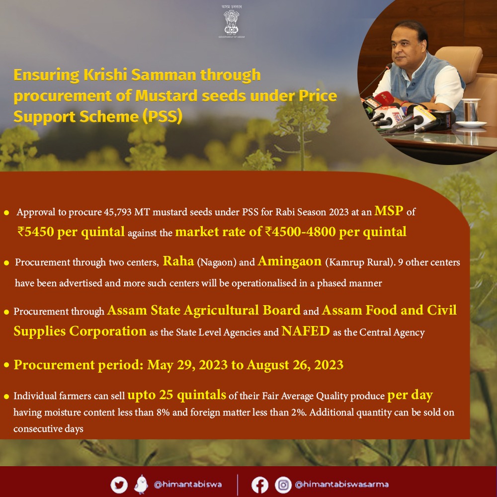 himantabiswa's tweet photo. Under Hon PM’s vision of Atmanirbhar Bharat, I announced our plan to procure 45,793 MT of Mustard at a MSP which is 25% higher than market prices. 

✅ ₹250 cr to be directly transferred into bank accounts of over 7 lakh farmers

✅ Reduce India’s import dependence on oil seeds https://t.co/MGNyrIzGu5
