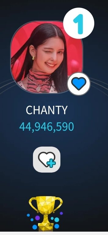 ChantyPeepsVtng's tweet photo. A wonderful sight to see #ChantyPeeps!
Visit Fancast. Proceed to the Hall of Fame - Member - Female.💚
You'll see our #Chanty topping all from weekly to yearly. 🤭
My humble thanks to you Peeps for the never-ending support!

Weekly: 457,010
Monthly: 2,243,980
Yearly: 44,946,590 https://t.co/zVU5JjVaOk