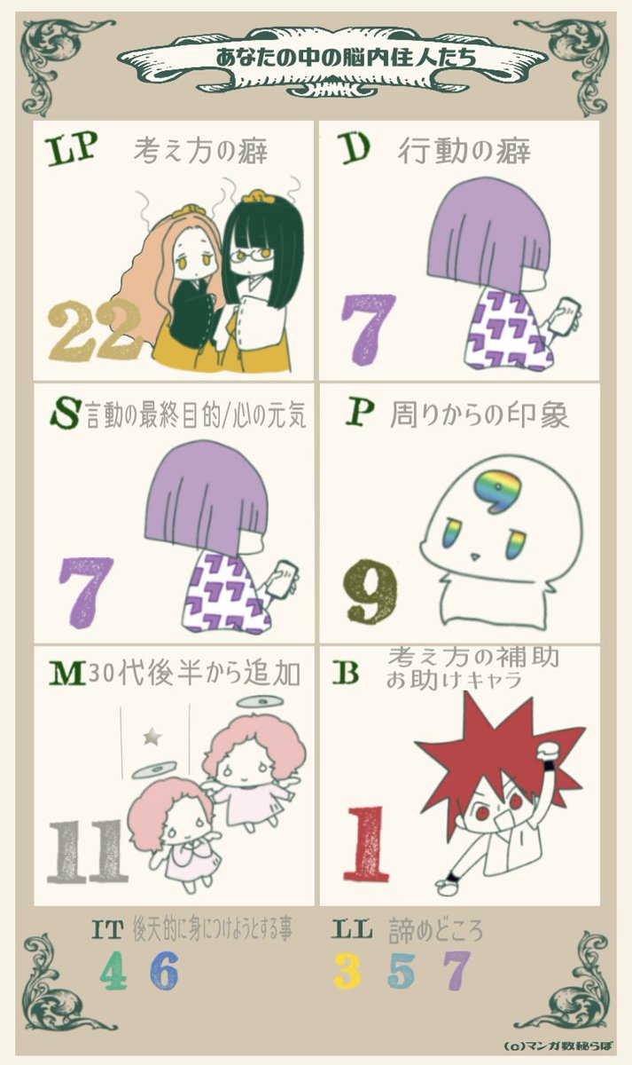 space_miko's tweet photo. まんが数秘ラボで診断してみました、コラムを読んでわかる…となっている

🌷https://t.co/D6E4Xt8TgO https://t.co/Rl08Yor56h