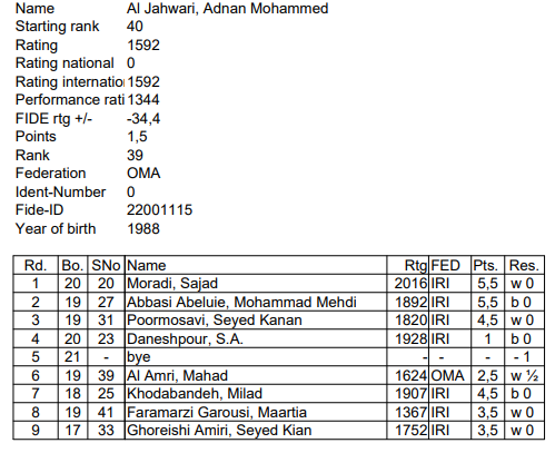 OmanChess tweet media