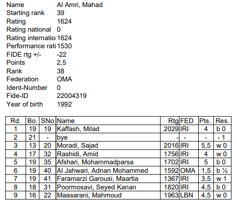 OmanChess tweet media