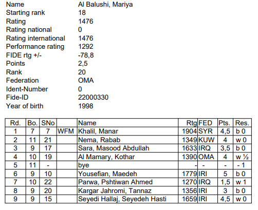 OmanChess tweet media