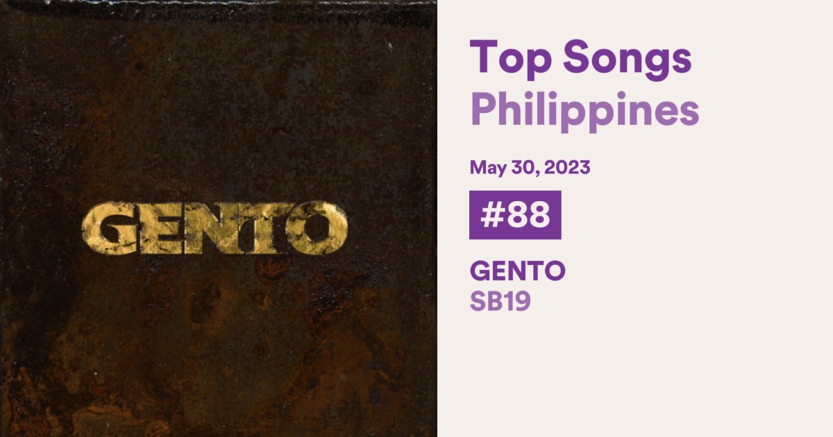 UP FOR ANOTHER CHALLENGE ATIN??

Why not let's enter the VIRAL CHART also? 🤔 
Kaya? syempre kaya A'TIN ka at kaya mo so drop your FRESHEST LINKS now na ☺️

open.spotify.com/track/1o6uF8Vm…

#GENTO #SB19_GENTO
<a href="/SB19Official/">SB19 Official</a> #SB19