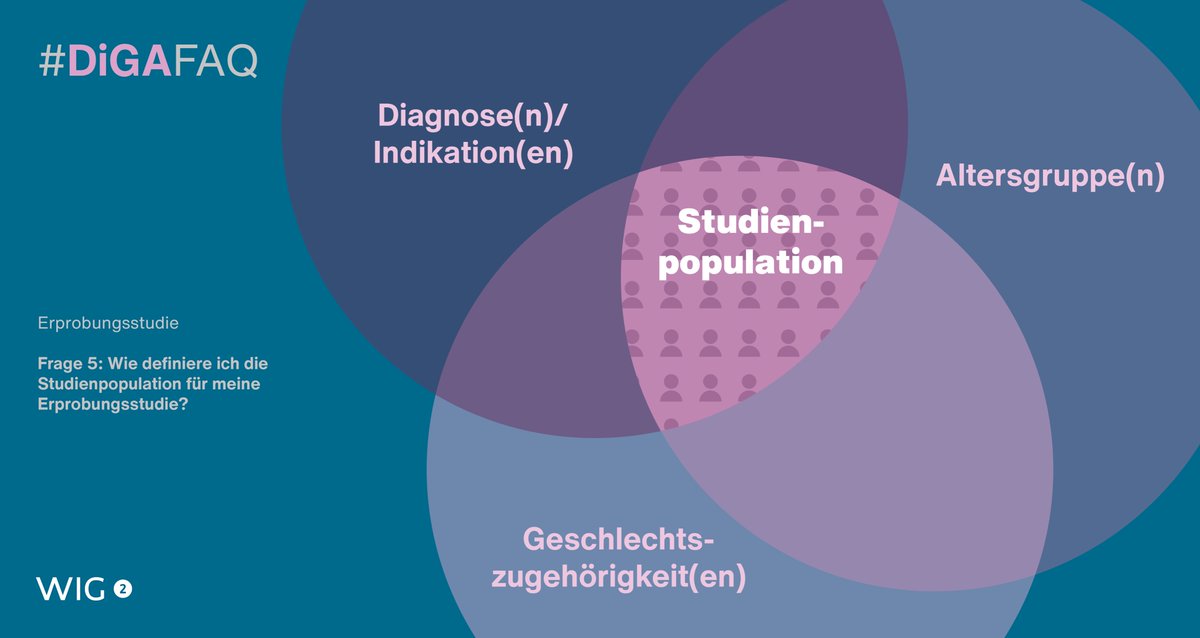 WIG2 Institut tweet media