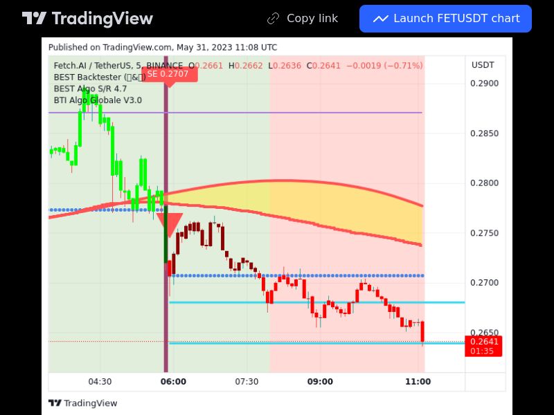 TradingView trade FET 5 minutes 