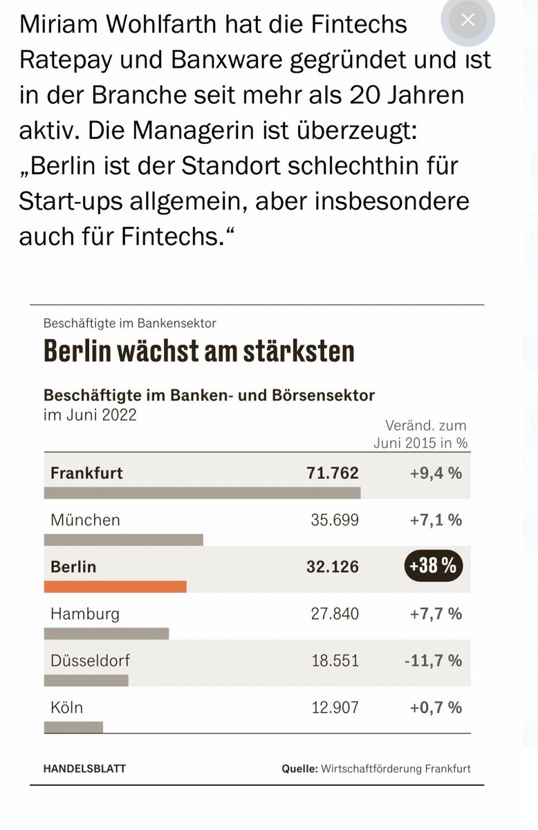 Miriam Wohlfarth (@wohlfarthmiriam) on Twitter photo Berlin wächst am stärksten 🔥
Als Wahlberlinerin macht mich das sehr stolz 👏 Danke an das @Handelsblatt und an das <a href="/ITFinanzmagazin/">IT Finanzmagazin</a> , dass ihr meine Meinung dazu veröffentlicht lnkd.in/ex-J9WUc Berlin wächst am stärksten 🔥
Als Wahlberlinerin macht mich das sehr stolz 👏 Danke an das @Handelsblatt und an das <a href="/ITFinanzmagazin/">IT Finanzmagazin</a> , dass ihr meine Meinung dazu veröffentlicht lnkd.in/ex-J9WUc