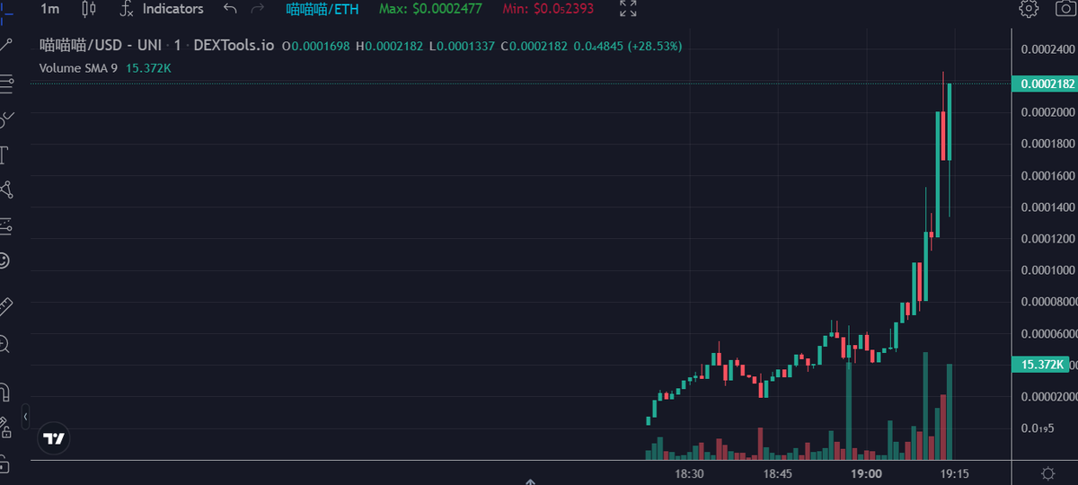 Miao_ETH's tweet photo. $喵喵喵
MIAO IS THE NEW CHINESE MEME IN ETHEREUM CHAIN!

MAYBE THE NEXT PEPE?

#MIAO #Ethereum #Eth #BTC  #Chinesememe https://t.co/AS8BG8iuIe
