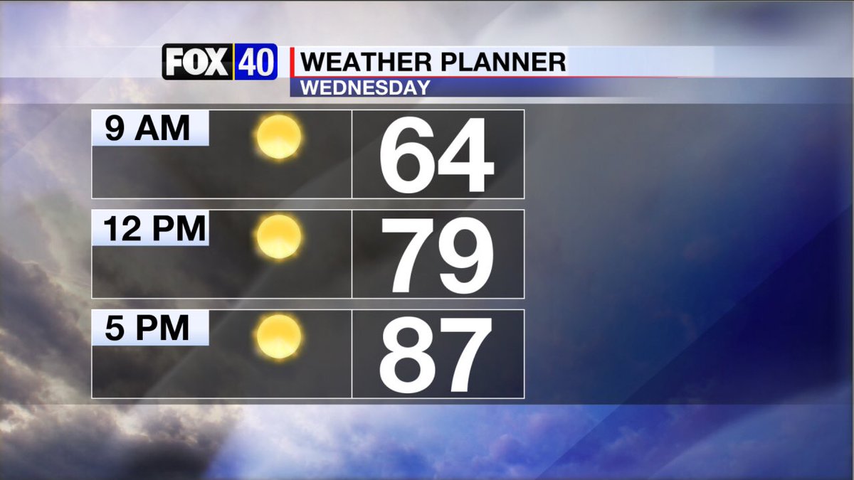 WEATHER PLANNER: Hazy sunshine and hot today across the southern tier of New York & northeast Pennsylvania. #NYwx #PAwx