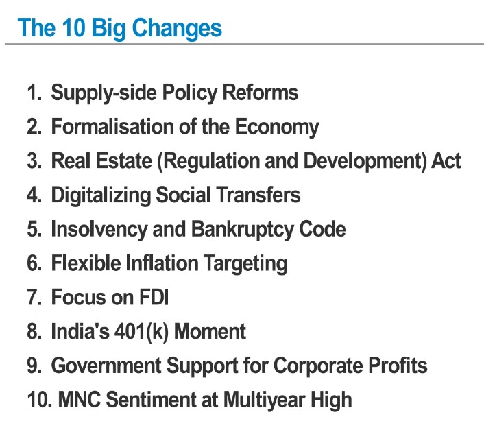 This discriptive report says that India has completely changed in last 10 years n going to become economic superpower if current govt wins again in 2024

This report is imp coz it talks abt 10 policy level reforms by Modi govt that changed India

These r those 10 big changes 👇 