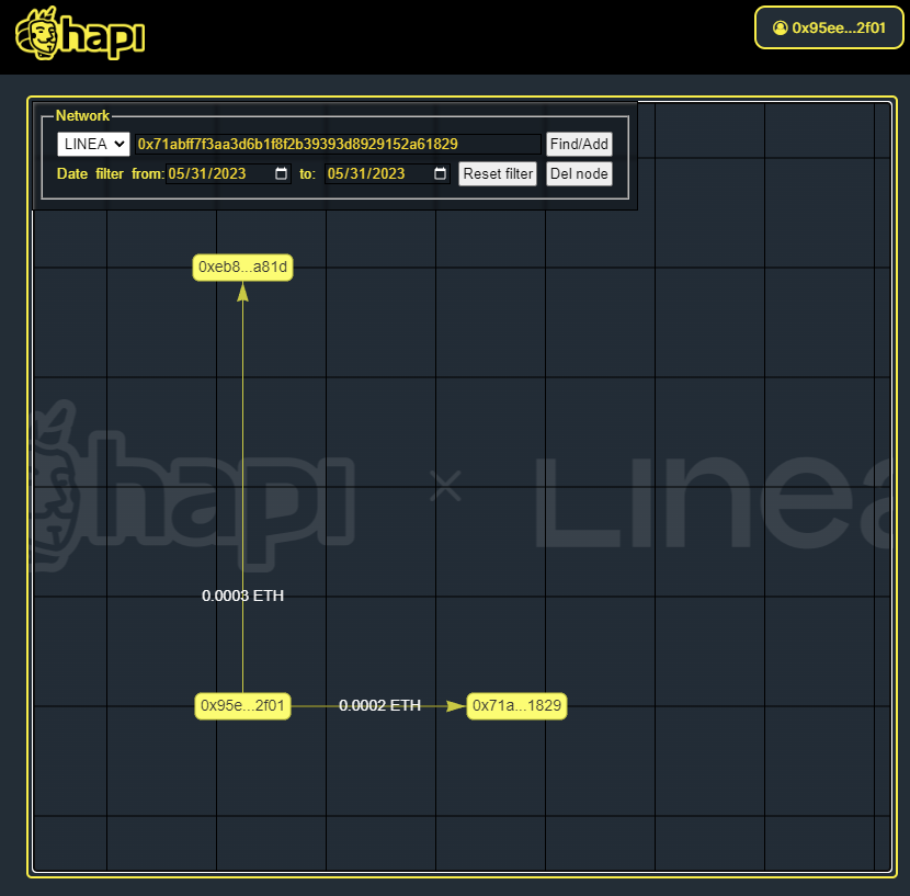 connghia2's tweet photo. #I_am_Linea_0x95eE2EBAc03eE1A27De22515156519371f152f01 https://t.co/tPkAxQ2nWo