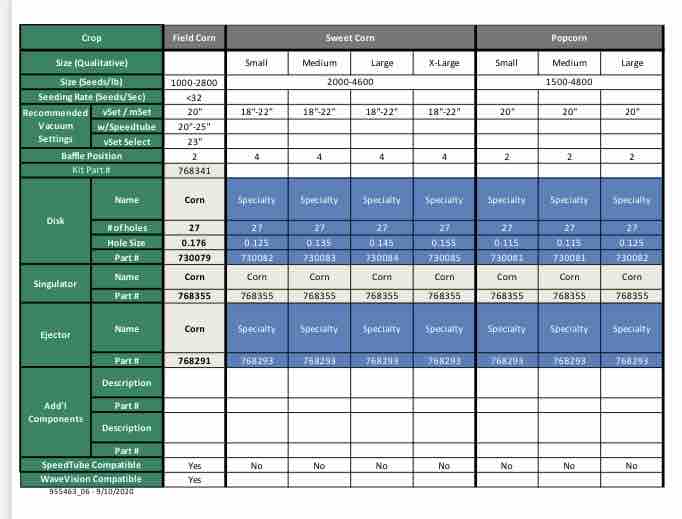 IncRdk's tweet photo. Getting some questions on crop set ups for specialty crops. Here are the set up guides for vSet. #Plant23 #HotRodPlanters @PrecisionPlant https://t.co/WqqVy5FWe5