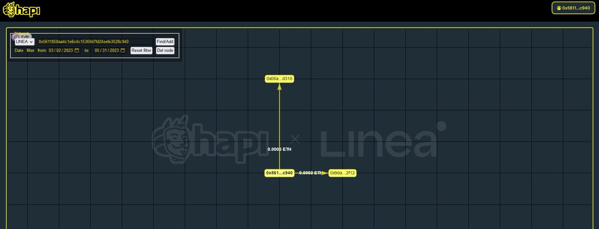 AvisCapstack's tweet image. #I_am_Linea_0x5611858AA4C1E6C4c15369d7FD24EEFE3528c940