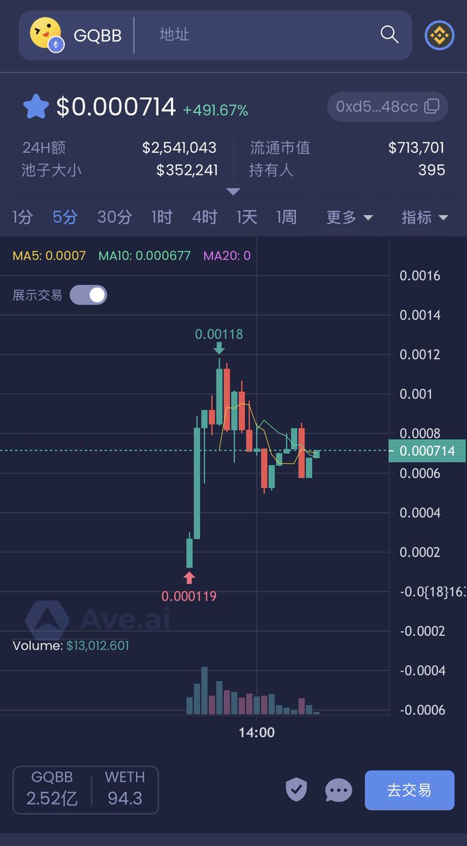 $gqbb

Add more at dip,volume is strong,if u faded $biao $tuzki, don’t fad this one.