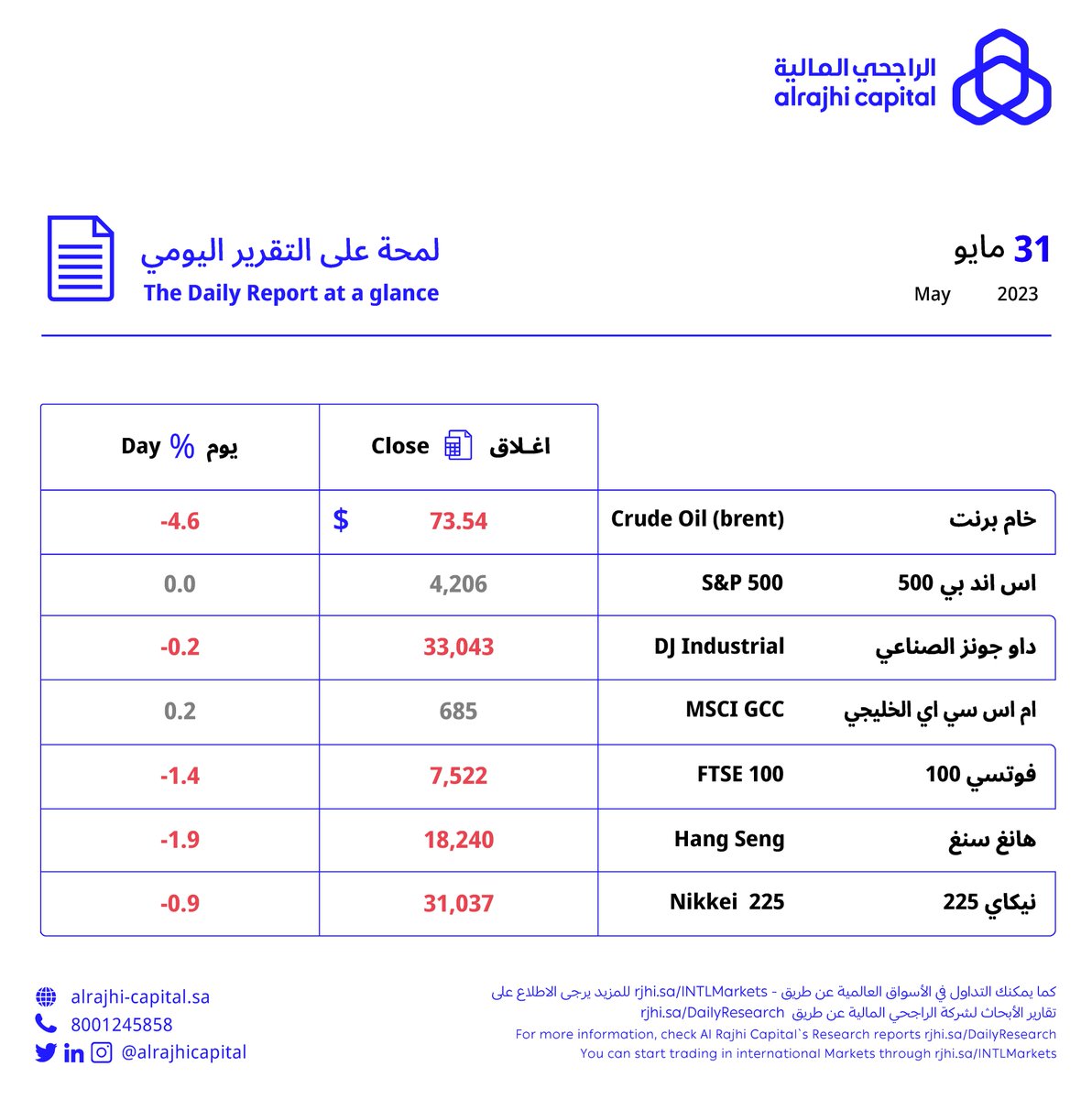 الراجحي المالية tweet media