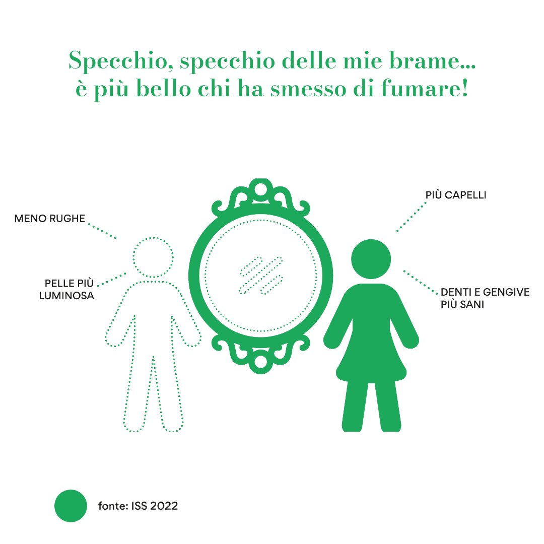 IREISGufficiale's tweet photo. 🚬❌Giornata mondiale senza tabacco 2023.

👉🏻 Se sei un forte fumatore, partecipa allo screening gratuito del polmone: https://t.co/ukF2Ig3vdv

👉🏻Smettere di fumare è possibile, visita il nostro centro antifumo: https://t.co/ffxdwD4zBb. https://t.co/kOh3twq9Lv