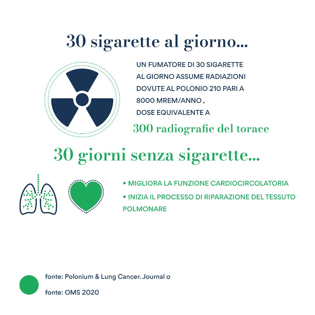 IREISGufficiale's tweet photo. 🚬❌Giornata mondiale senza tabacco 2023.

👉🏻 Se sei un forte fumatore, partecipa allo screening gratuito del polmone: https://t.co/ukF2Ig3vdv

👉🏻Smettere di fumare è possibile, visita il nostro centro antifumo: https://t.co/ffxdwD4zBb. https://t.co/kOh3twq9Lv