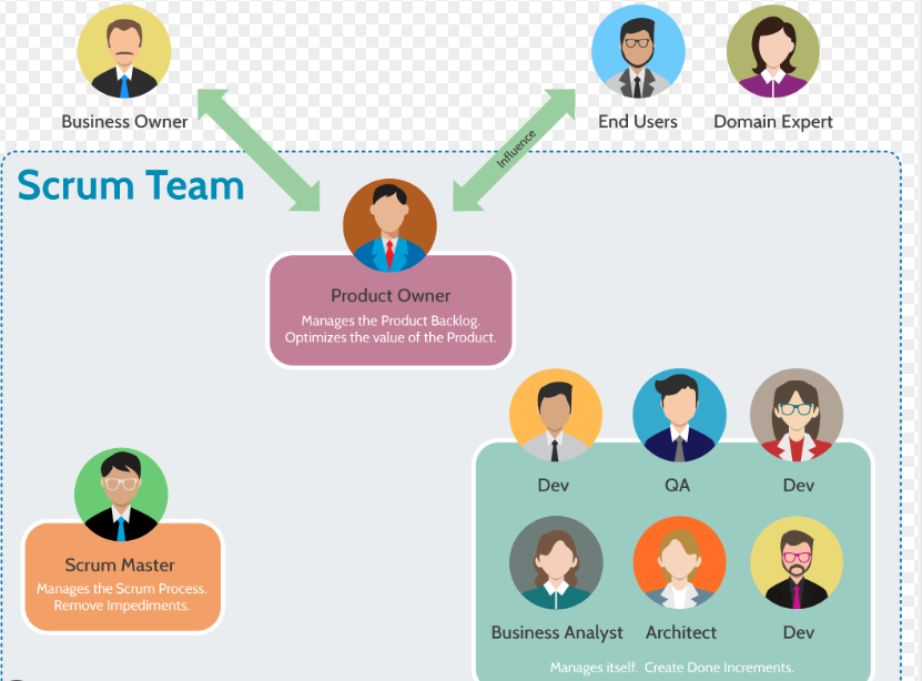 adam_bobo_'s tweet photo. 5️⃣ Have a doxxed team! Transparency is crucial. When team members put their names behind the project, it adds accountability and ensures that failures won't go unnoticed. #TransparentTeam https://t.co/WfTl4mwNKs
