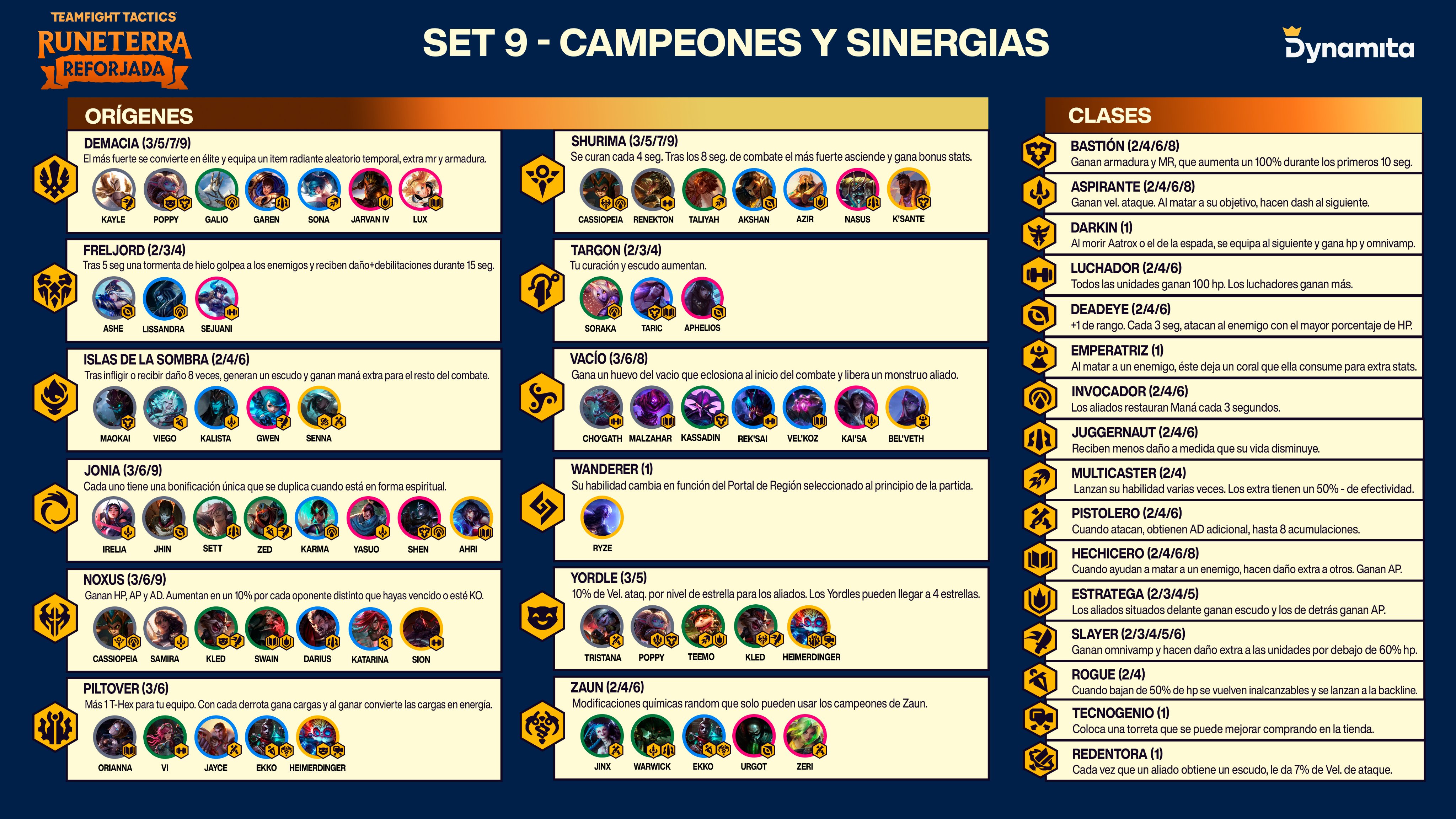 Campeones y sinergias del Set 9 de TFT: Reforged