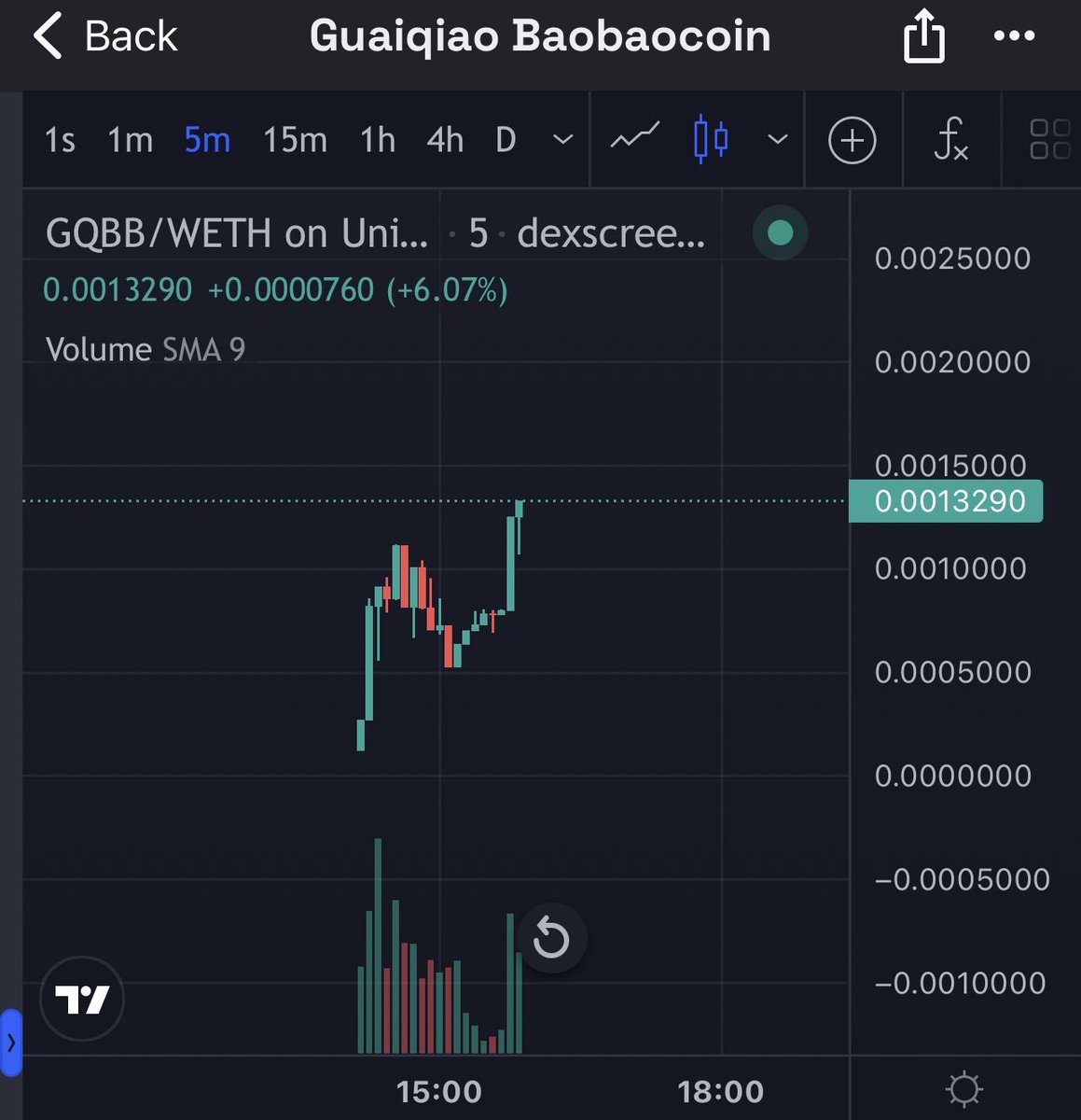 $GQBB 还什么都不知道 <a href="/GQBBcoin/">Guaiqiao Baobao Coin</a>