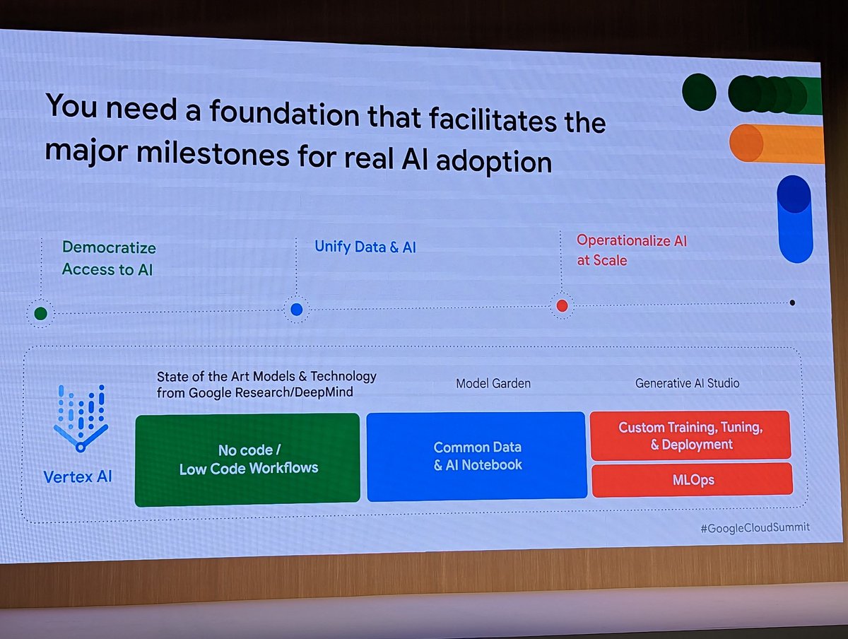 Abdullah Al Imran (@abdullahalimran) on Twitter photo Vertex AI from Google Cloud has introduced their new Generative AI platform where they're allowing us to train & fine-tune our own LLM.
<a href="/GoogleCloud_SG/">Google Cloud Singapore</a> #GoogleCloudSummit #GoogleCloudSG Vertex AI from Google Cloud has introduced their new Generative AI platform where they're allowing us to train & fine-tune our own LLM.
<a href="/GoogleCloud_SG/">Google Cloud Singapore</a> #GoogleCloudSummit #GoogleCloudSG