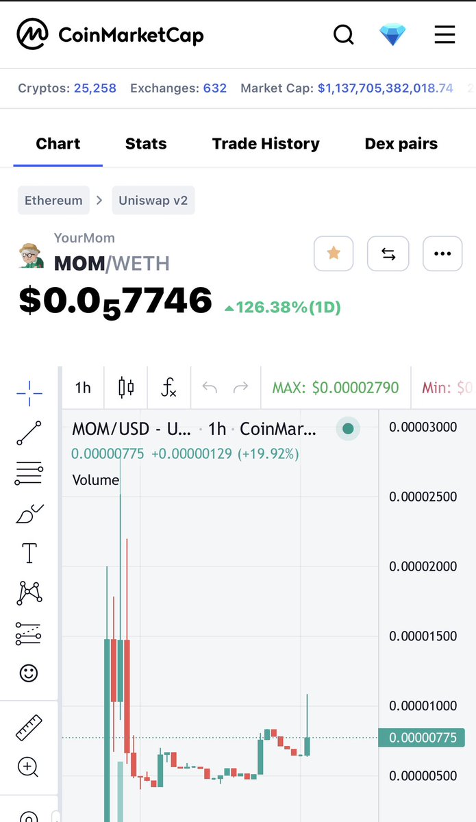 YourMomErc20's tweet photo. @gordongekko Before bread, maybe ape your mom 

Just listed on #CMC 
(under $50k 🤯🤯🤯)

Tg: https://t.co/JdgjJFymoB https://t.co/LqK8Ymt5mk