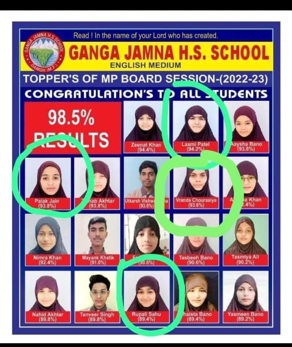 ये फोटो सोशल मीडिया पर वायरल हो रहा है। लोगों का सवाल है की हिंदू बच्चियों की फोटो हिजाब में क्यों है?

लोग समझना चाहते हैं की क्या MP में #TheKeralaStory चलाई जा रही है?
<a href="/drnarottammisra/">Dr Narottam Mishra</a> <a href="/ChouhanShivraj/">Shivraj Singh Chouhan</a> 

Cc
<a href="/VHPDigital/">Vishva Hindu Parishad -VHP</a> <a href="/RSSorg/">RSS</a> <a href="/SureshChavhanke/">Dr. Suresh Chavhanke “Sudarshan News”</a> <a href="/SudarshanNewsTV/">Sudarshan News</a>