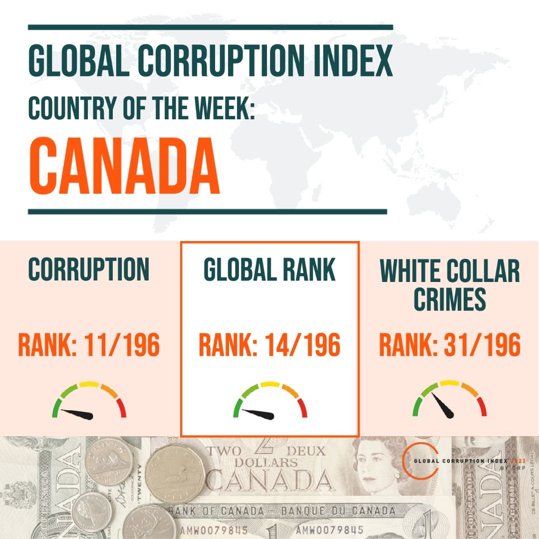 🌟 RATING OF THE WEEK: Spotlight on #Canada 🇨🇦
Impressive results for the country, demonstrating a globally low risk level. Canada ranks 11th in the corruption sub-index. However, there is room for improvement in addressing white-collar crimes, where it is placed 31st.
