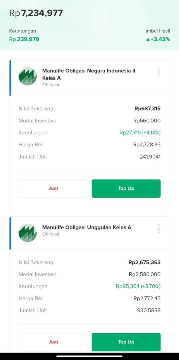 robysatriya_'s tweet photo. @worksfess klo main di obligasi pilih 2 ini aja, tiap kuartal bagi" dividen dan ijo terus https://t.co/OU0bHMn4yz