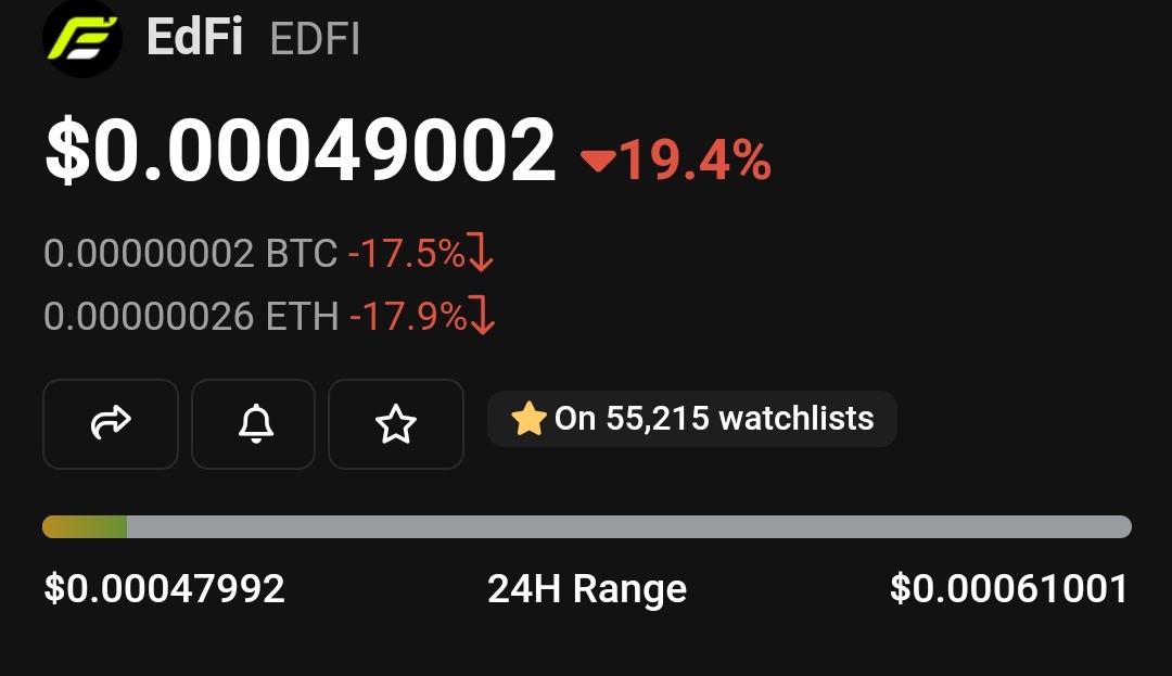 Gm ☀️

On a Wednesday, We Buy the $EdFi dips. 

Not a memecoin, super low cap,  less than 3 weeks old but has outperformed most of your favorite projects, and 1000x potential no kidding. 

#EdFi #Web3Education @edfi_io