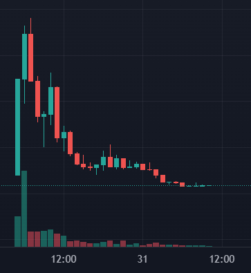0xsendit's tweet photo. Wasn't @SatoshiNakemoto aka creator of @dipcoin_eth already doxxed in Dubai? Asking for a friend https://t.co/rE8uGlyac0
