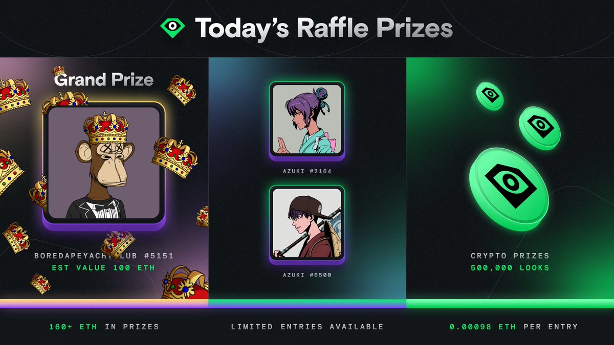 👑 WIN THE KING👑

The price per entry is the same if you buy 20 or 1,000.

Everyone gets the same deal as the whales 🐋

Prizes you can win: 
🏆 1x <a href="/BoredApeYC/">Bored Ape Yacht Club 🍌</a> 
🏆 2x <a href="/Azuki/">Azuki</a> 
🏆 100x 5,000 LOOKS

Get your entries here:
🎟️bit.ly/LooksRareRaffle

RT for extra luck! 🤞