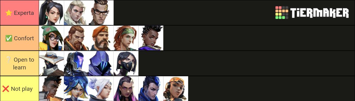 Bueno.. Tras los anuncios de mis compañeras, ha llegado el mío. 

Comunico mi salida oficial de <a href="/TeamGodai/">Team Godai</a>.

25 años
Peak Asc2
Main centinela/spotter
Español nativo/inglés medio
Experiencia en VCT y CT de 2 años

Se agradece RT y like 🥰
<a href="/LFT_Valorant_EU/">LFT_Valorant_EU</a> <a href="/VALORANTes/">VALORANT</a>