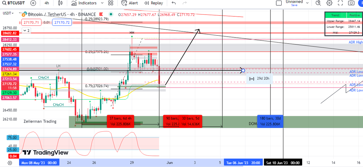 it seems impossible but the impossible is possible #TradingStrategies #Bitcoin #ScalpTrading #Cryptostrategy #PrimeXBT