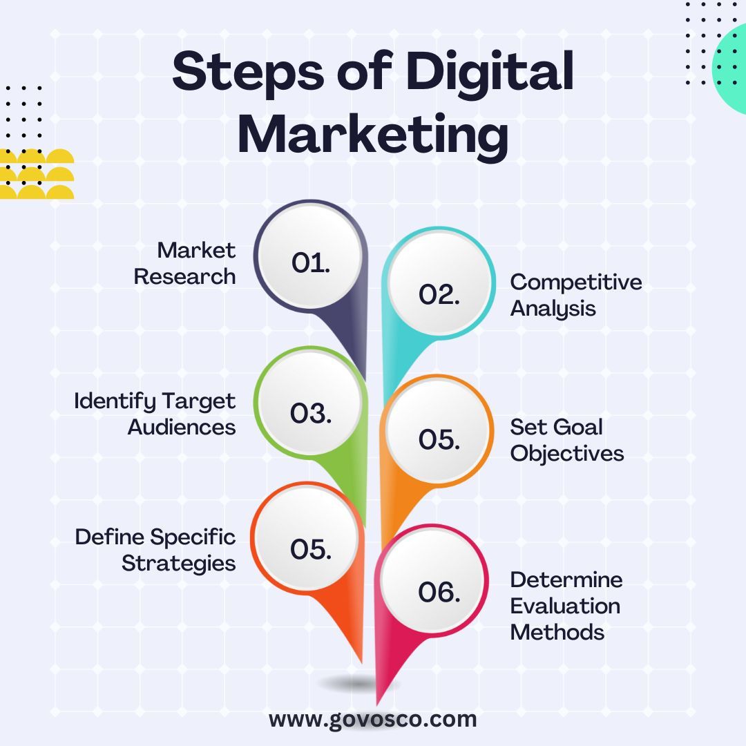 Transform Your Business with Marketing Automation: Boost Conversions by 40%.

We specialize for end-to-end platform: govosco.com

#digitalmarketingstrategy #organictraffic #leadsgeneration #conversionoptimization #brandstrategy #onlinemarketing #business