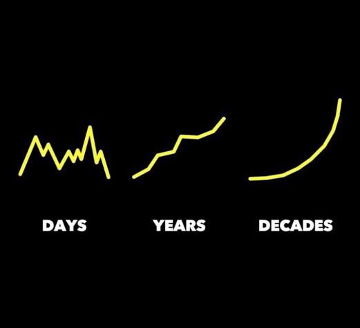 When in doubt, zoom out.