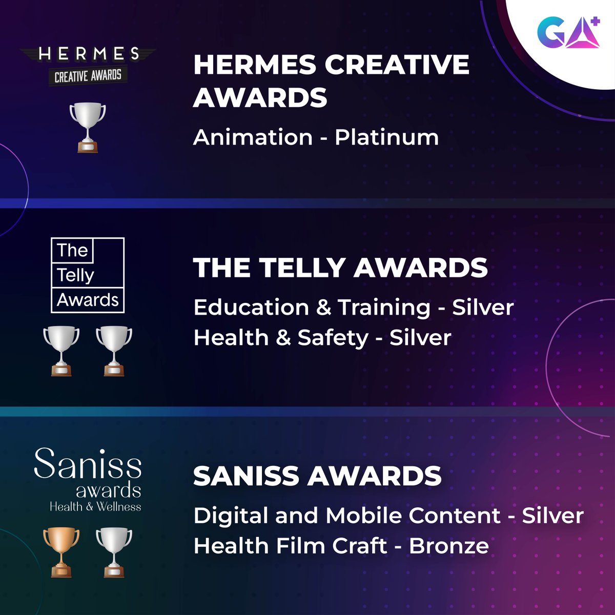 The whole team are delighted to have recently won awards at The Telly Awards, Saniss Awards and the Hermes Creative Awards. It is an honour to be recognised for our work, thank you! 

#MedComms #Healthcare #Health #BrandManagers #MedicalAnimation #Pharma #Biotech #Biotechnology