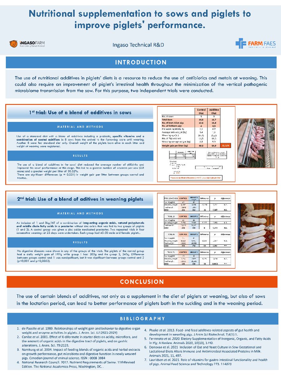 FARMFAES's tweet photo. [ENG]🔎💡📄Our poster “Nutritional supplementation to sows and piglets to improve piglets' performance” will be displayed at the 14th European Symposium Porcine Health Management (#ESPHM), that takes place in 📍Thessaloniki, Greece (📅31st May – 2nd June). https://t.co/dnniJ6Ak1U