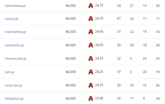 backorderjp's tweet image. [2023年5月]
JPドメイン バックオーダー ハイライト

2023年6月1日より一般登録可能となる、汎用JPドメインのバックオーダーを受付中です。

▼バックオーダーはこちらから
backorder.jp/ja/backorder

▼ご注文締切日時
2023年5月31日 22時
 
#中古ドメイン #SEO